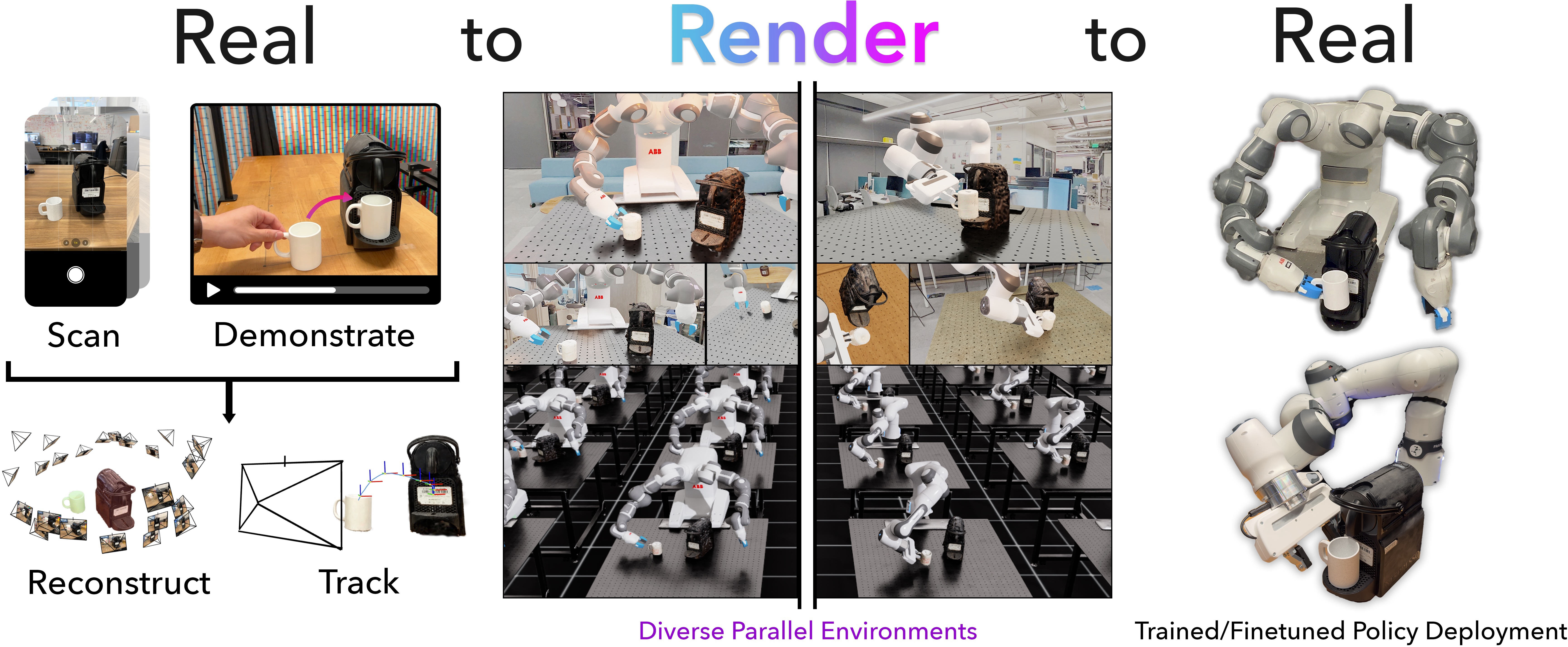 Real2Render2Real figure